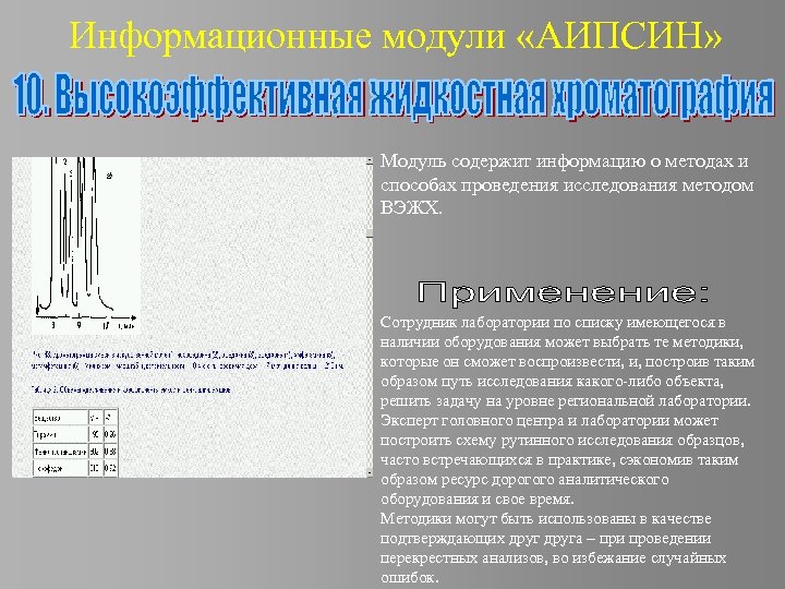 Информационные модули «АИПСИН» Модуль содержит информацию о методах и способах проведения исследования методом ВЭЖХ.