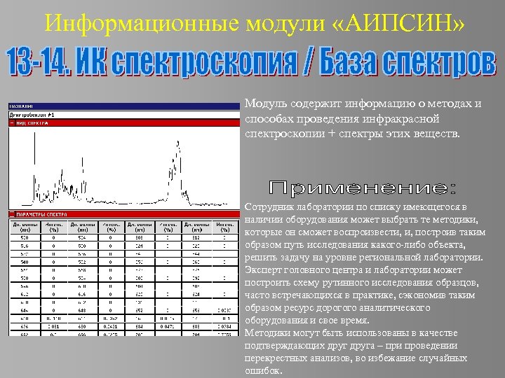 Информационные модули «АИПСИН» Модуль содержит информацию о методах и способах проведения инфракрасной спектроскопии +