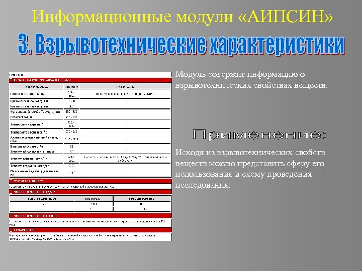 Информационные модули «АИПСИН» Модуль содержит информацию о взрывотехнических свойствах веществ. Исходя из взрывотехнических свойств