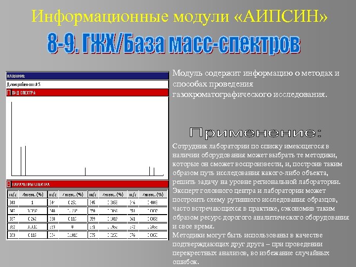 Информационные модули «АИПСИН» Модуль содержит информацию о методах и способах проведения газохроматографического исследования. Сотрудник