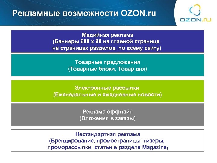 Бизнес план пвз озон соц контракт