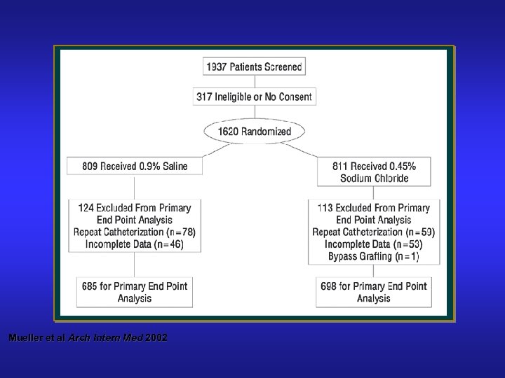 Optimal Hydration Regimen Mueller et al Arch Intern Med 2002 