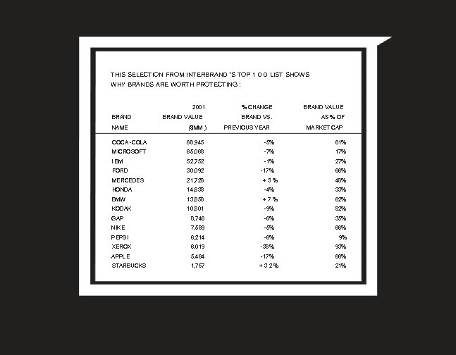 THIS SELECTION FROM INTERBRAND ’S TOP 1 0 0 LIST SHOWS WHY BRANDS ARE