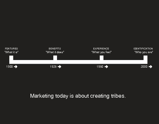 FEATURES BENEFITS EXPERIENCE IDENTIFICATION “What it is” “What it does” “What you feel” “Who