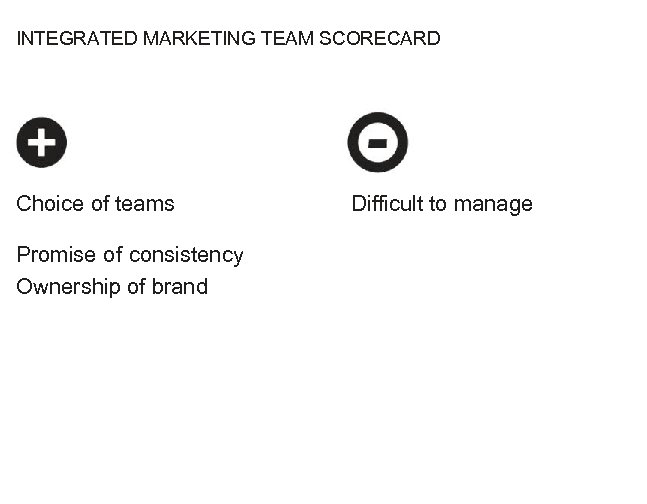 INTEGRATED MARKETING TEAM SCORECARD Choice of teams Promise of consistency Ownership of brand Difficult
