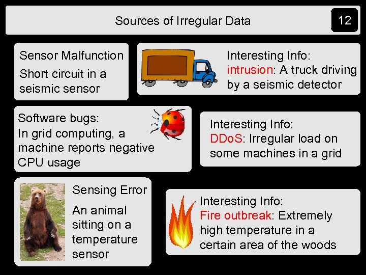 Sources of Irregular Data Sensor Malfunction Short circuit in a seismic sensor Software bugs:
