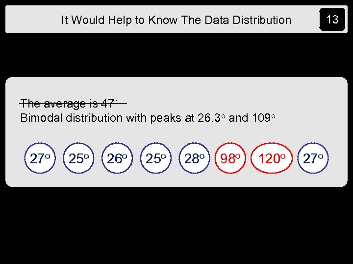 13 It Would Help to Know The Data Distribution The average is 47 o