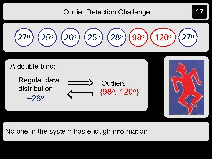 17 Outlier Detection Challenge 27 o 25 o 26 o 25 o 28 o