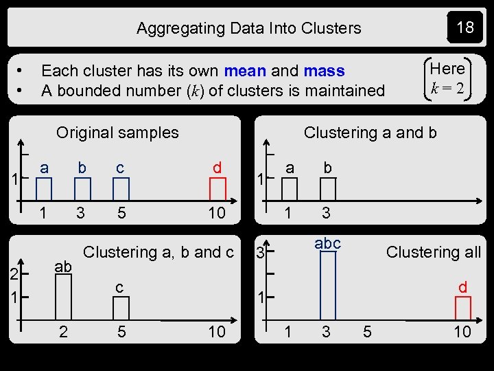 18 Aggregating Data Into Clusters • • Each cluster has its own mean and