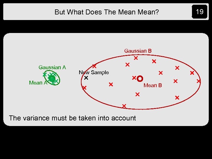 But What Does The Mean? Gaussian B Gaussian A New Sample Mean A The