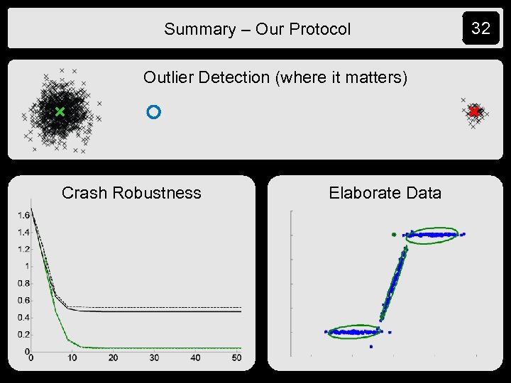 Summary – Our Protocol Outlier Detection (where it matters) Crash Robustness Elaborate Data 32