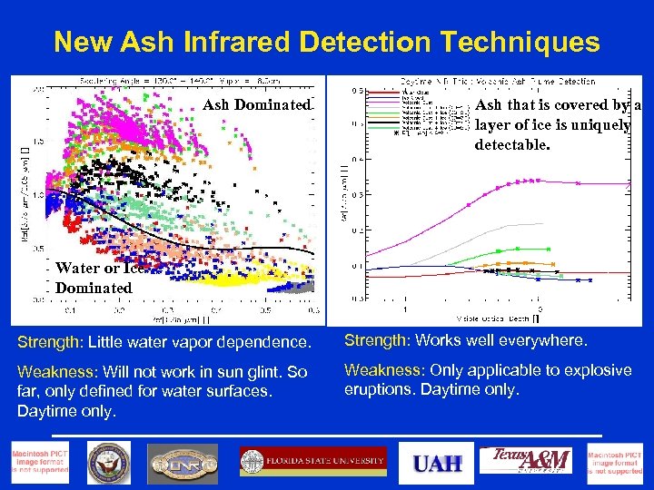 New Ash Infrared Detection Techniques Ash Dominated Ash that is covered by a layer