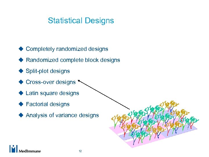 Statistical Designs u Completely randomized designs u Randomized complete block designs u Split-plot designs