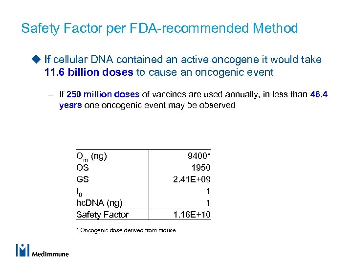 Safety Factor per FDA-recommended Method u If cellular DNA contained an active oncogene it