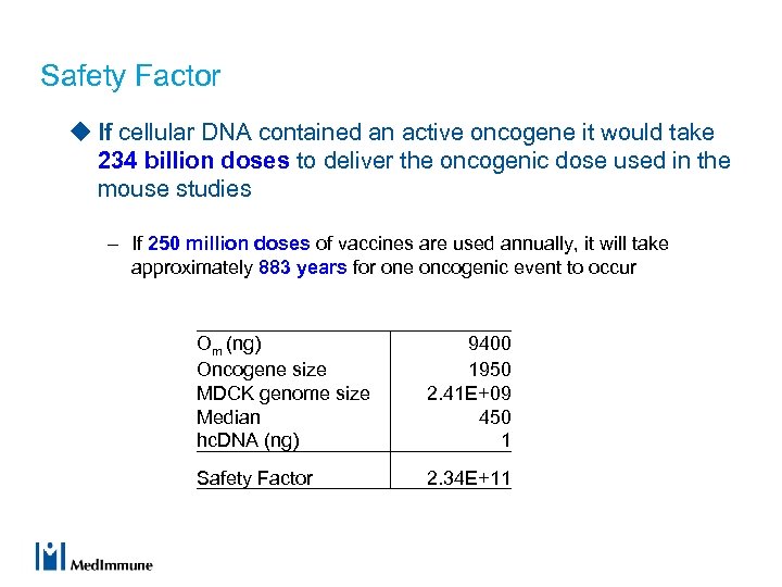 Safety Factor u If cellular DNA contained an active oncogene it would take 234