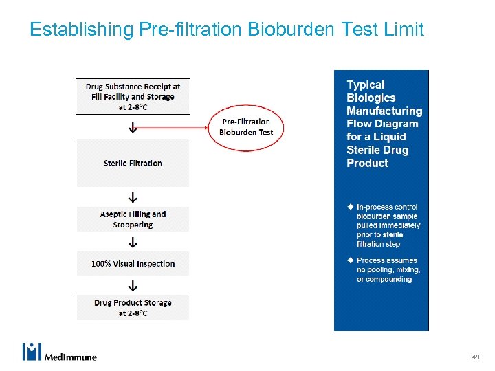 Establishing Pre-filtration Bioburden Test Limit 48 