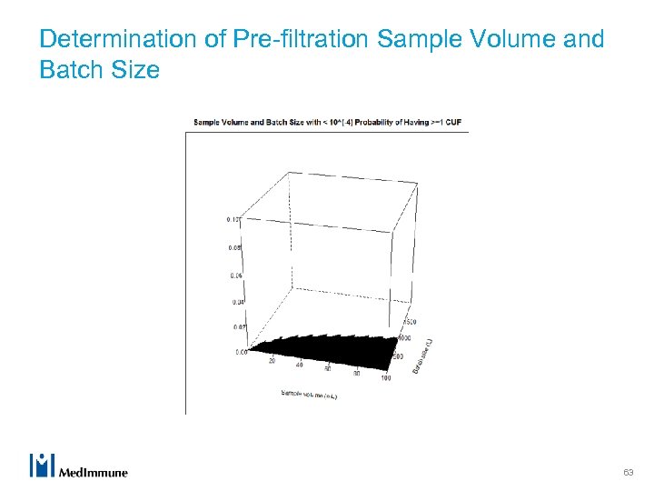 Determination of Pre-filtration Sample Volume and Batch Size 63 