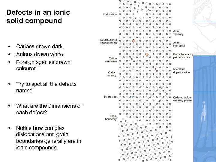 Defects in an ionic solid compound • • • Cations drawn dark Anions drawn