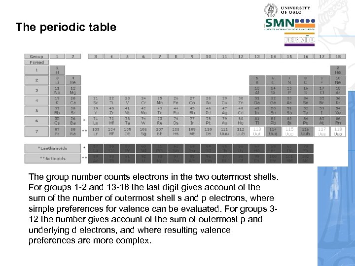 The periodic table The group number counts electrons in the two outermost shells. For