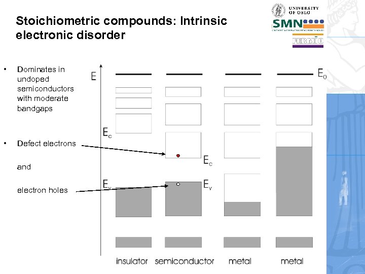 Stoichiometric compounds: Intrinsic electronic disorder • Dominates in undoped semiconductors with moderate bandgaps •