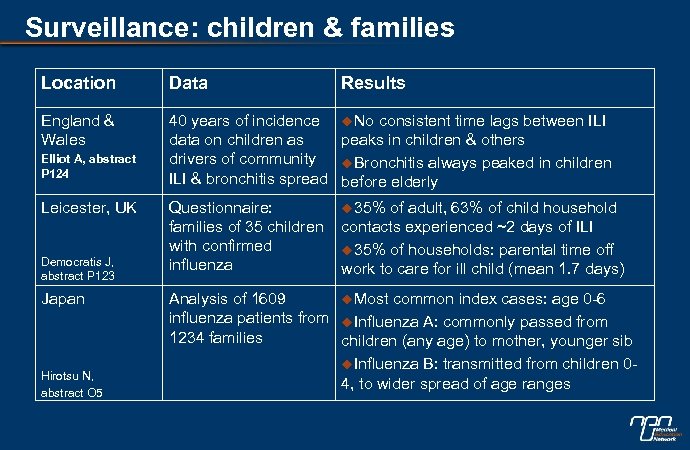 Surveillance: children & families Location Data England & Wales 40 years of incidence u.