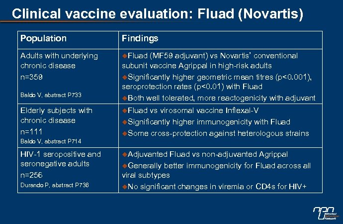 Clinical vaccine evaluation: Fluad (Novartis) Population Findings Adults with underlying chronic disease n=359 u.