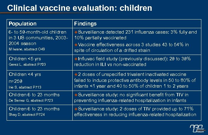 Clinical vaccine evaluation: children Population Findings 6 - to 59 -month-old children in 3