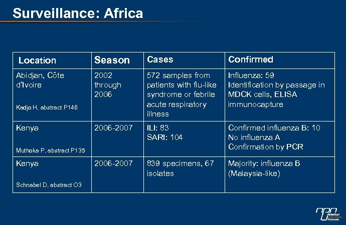 Surveillance: Africa Location Abidjan, Côte d’Ivoire Season Cases Confirmed 2002 through 2006 572 samples