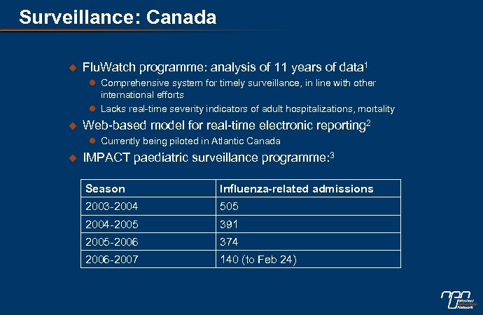 Surveillance: Canada u Flu. Watch programme: analysis of 11 years of data 1 l