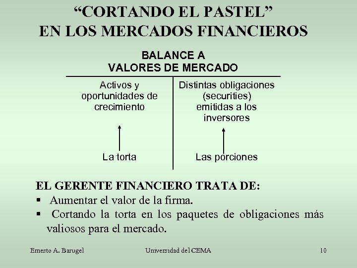 “CORTANDO EL PASTEL” EN LOS MERCADOS FINANCIEROS BALANCE A VALORES DE MERCADO Activos y