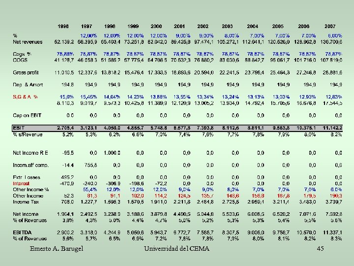 Ernesto A. Barugel Universidad del CEMA 45 