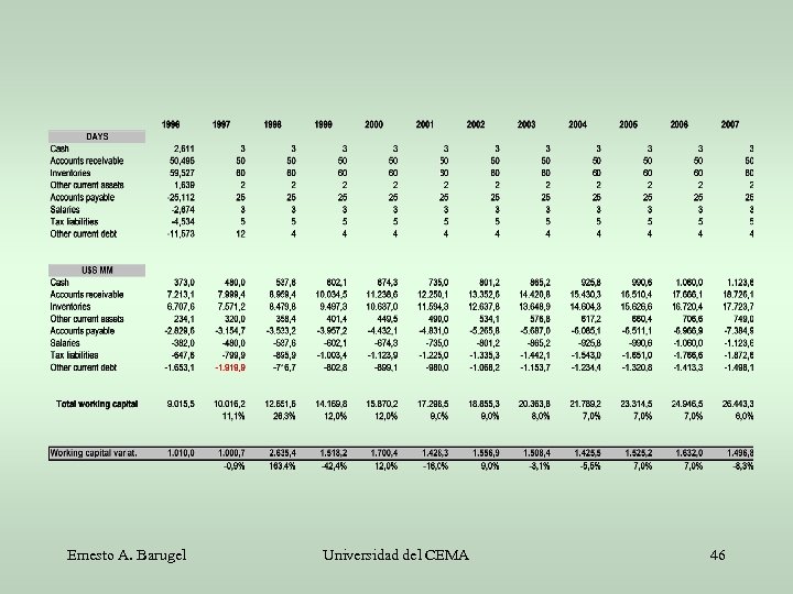 Ernesto A. Barugel Universidad del CEMA 46 