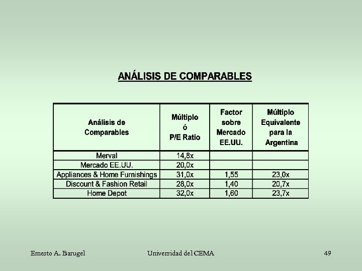 Ernesto A. Barugel Universidad del CEMA 49 