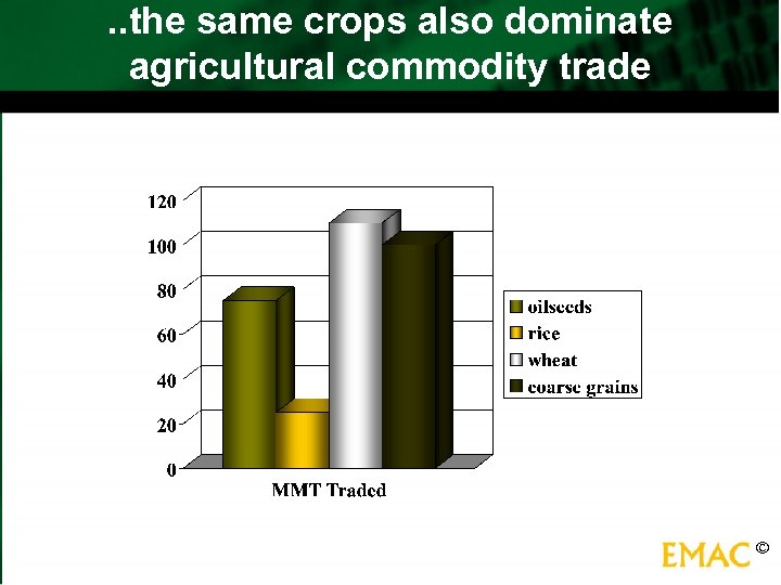 . . the same crops also dominate agricultural commodity trade © 