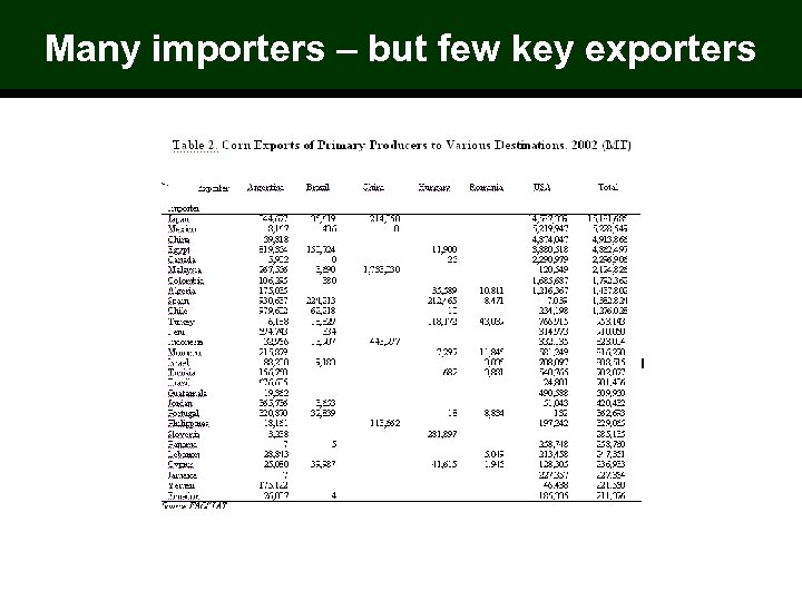 International trade of key grains & oilseeds: Many importers – but few key exporters