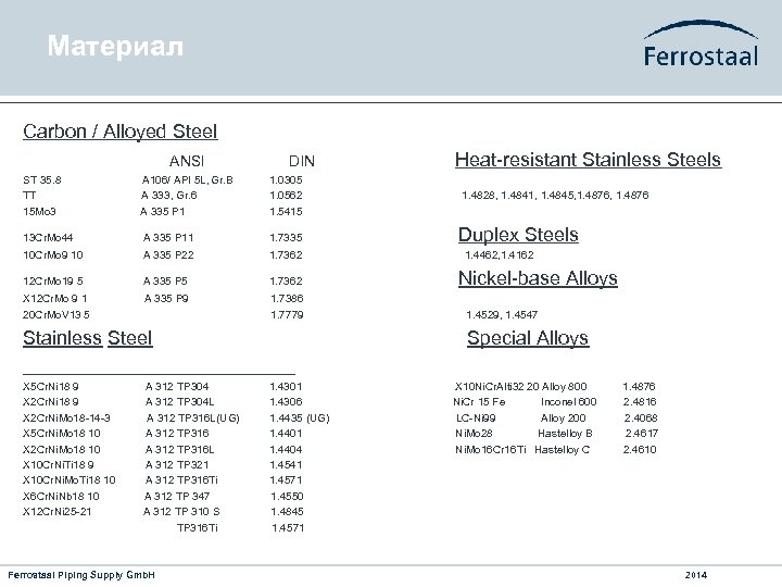 Maтериал Carbon / Alloyed Steel ANSI DIN Heat-resistant Stainless Steels ST 35. 8 A