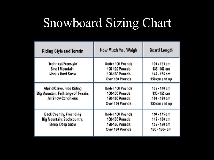 Snowboard Sizing Chart 