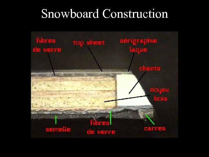 Snowboard Construction 