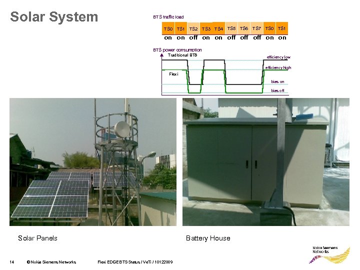 Solar System BTS traffic load TS 0 TS 1 TS 2 TS 3 TS
