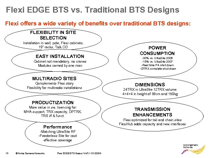 Flexi EDGE BTS vs. Traditional BTS Designs Flexi offers a wide variety of benefits