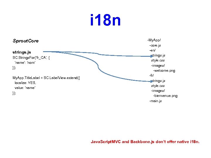 i 18 n Sprout. Core strings. js SC. Strings. For(‘fr_CA’, { ‘name’: ‘nom’ });