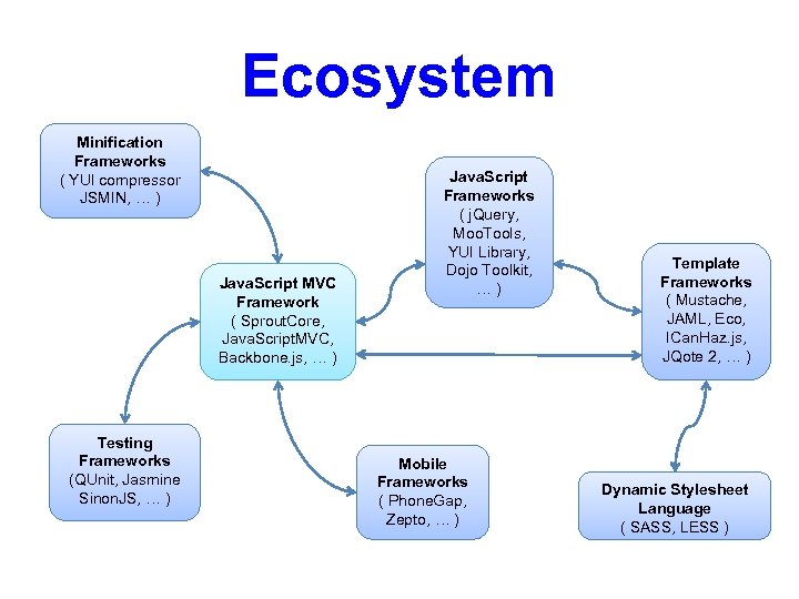 Ecosystem Minification Frameworks ( YUI compressor JSMIN, … ) Java. Script MVC Framework (