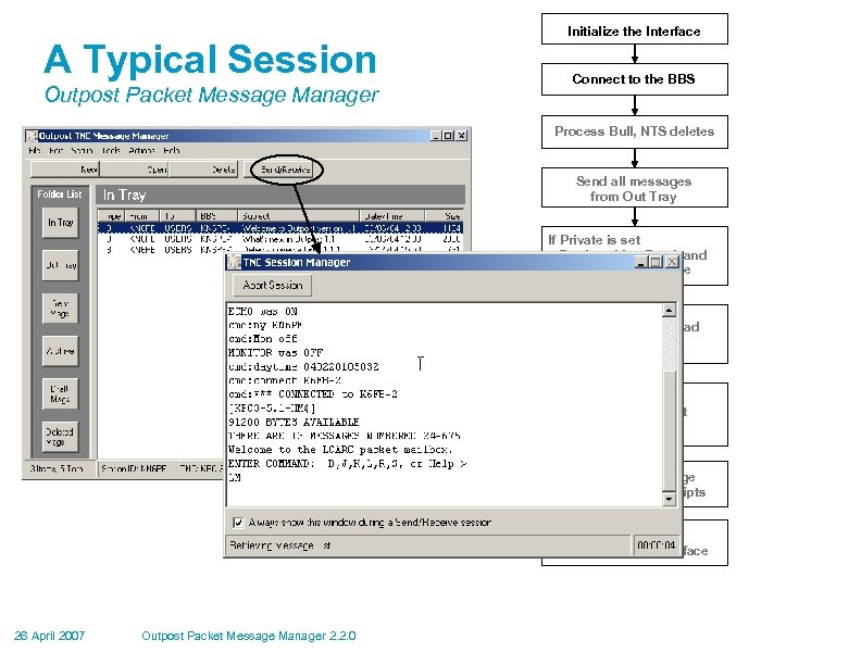 A Typical Session Outpost Packet Message Manager Initialize the Interface Connect to the BBS