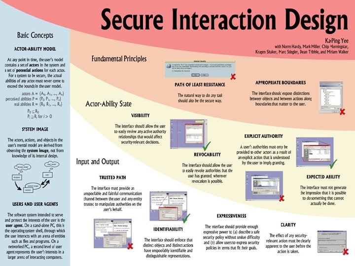 Secure Interaction Design 