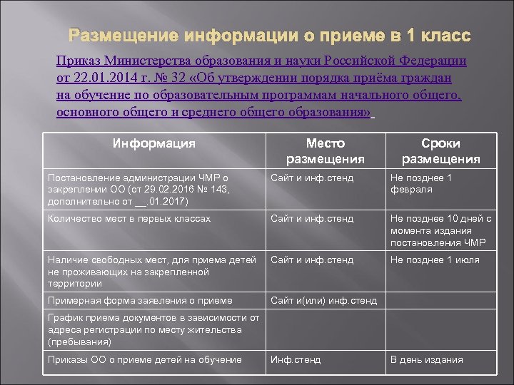 Размещение информации о приеме в 1 класс Приказ Министерства образования и науки Российской Федерации
