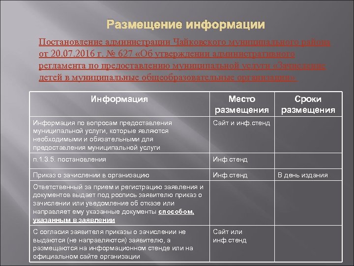 Размещение информации Постановление администрации Чайковского муниципального района от 20. 07. 2016 г. № 627