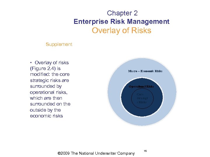  Chapter 2 Enterprise Risk Management Overlay of Risks Supplement • Overlay of risks