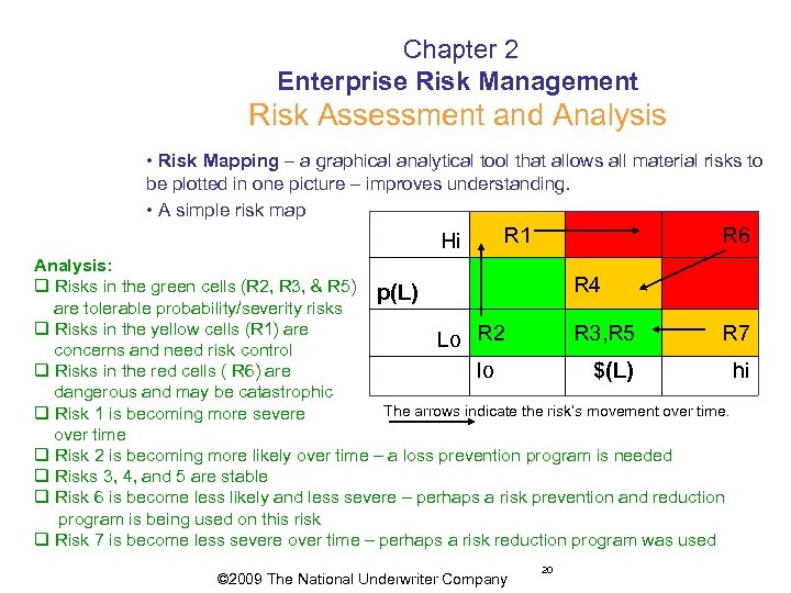  Chapter 2 Enterprise Risk Management Risk Assessment and Analysis • Risk Mapping –