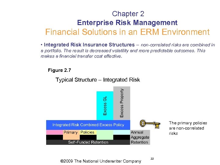  Chapter 2 Enterprise Risk Management Financial Solutions in an ERM Environment • Integrated