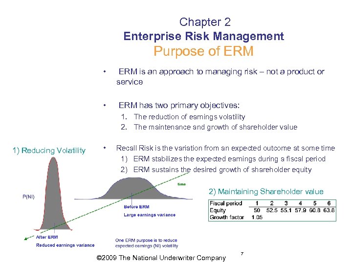  Chapter 2 Enterprise Risk Management Purpose of ERM • ERM is an approach